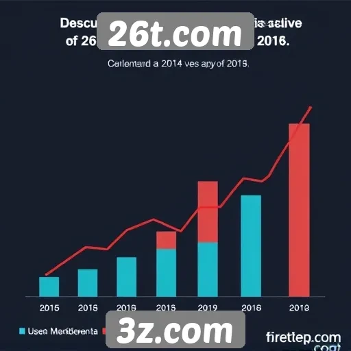 Estatísticas de usuários ativos no 26t.com